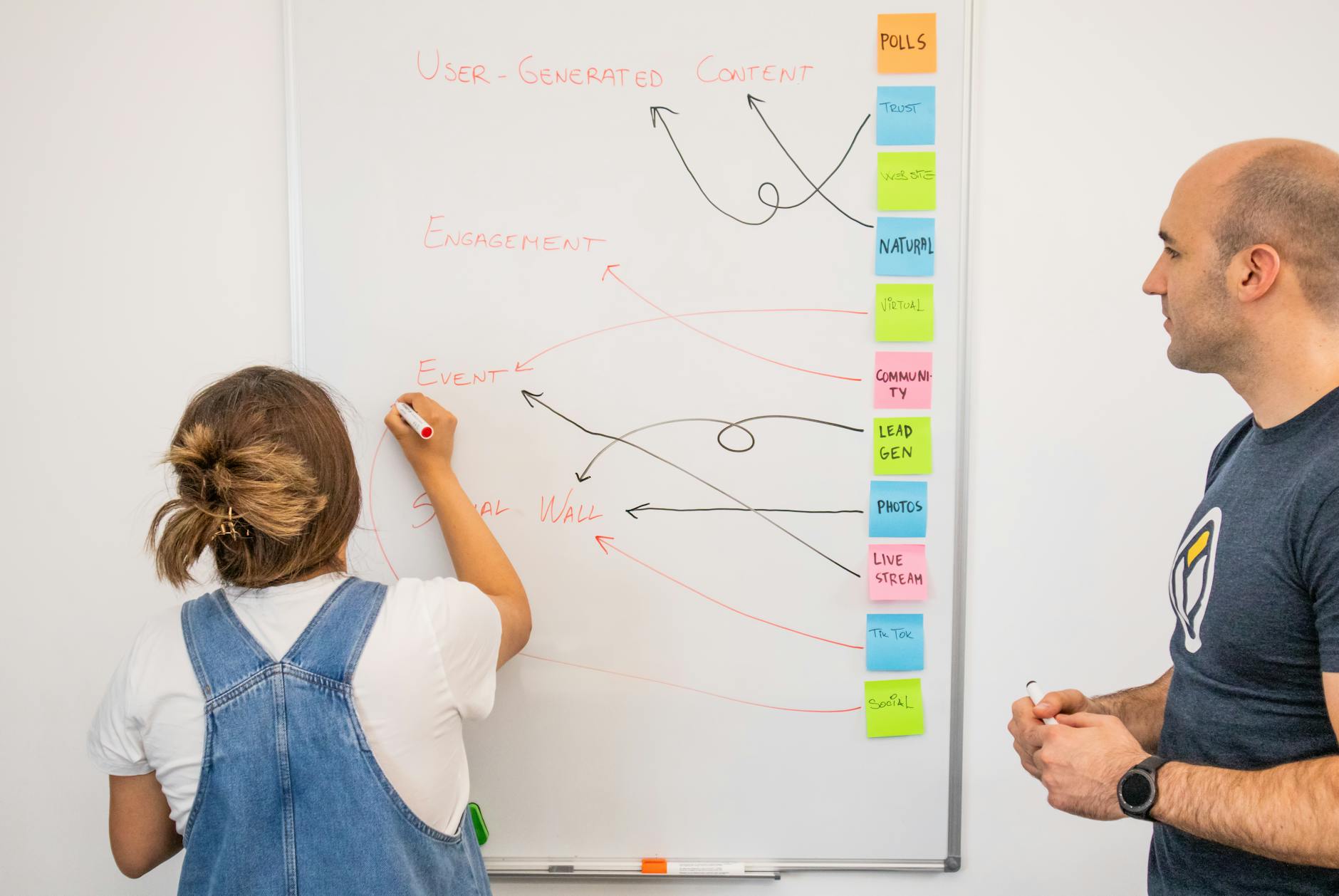 Content strategist planning repurposing workflow on whiteboard