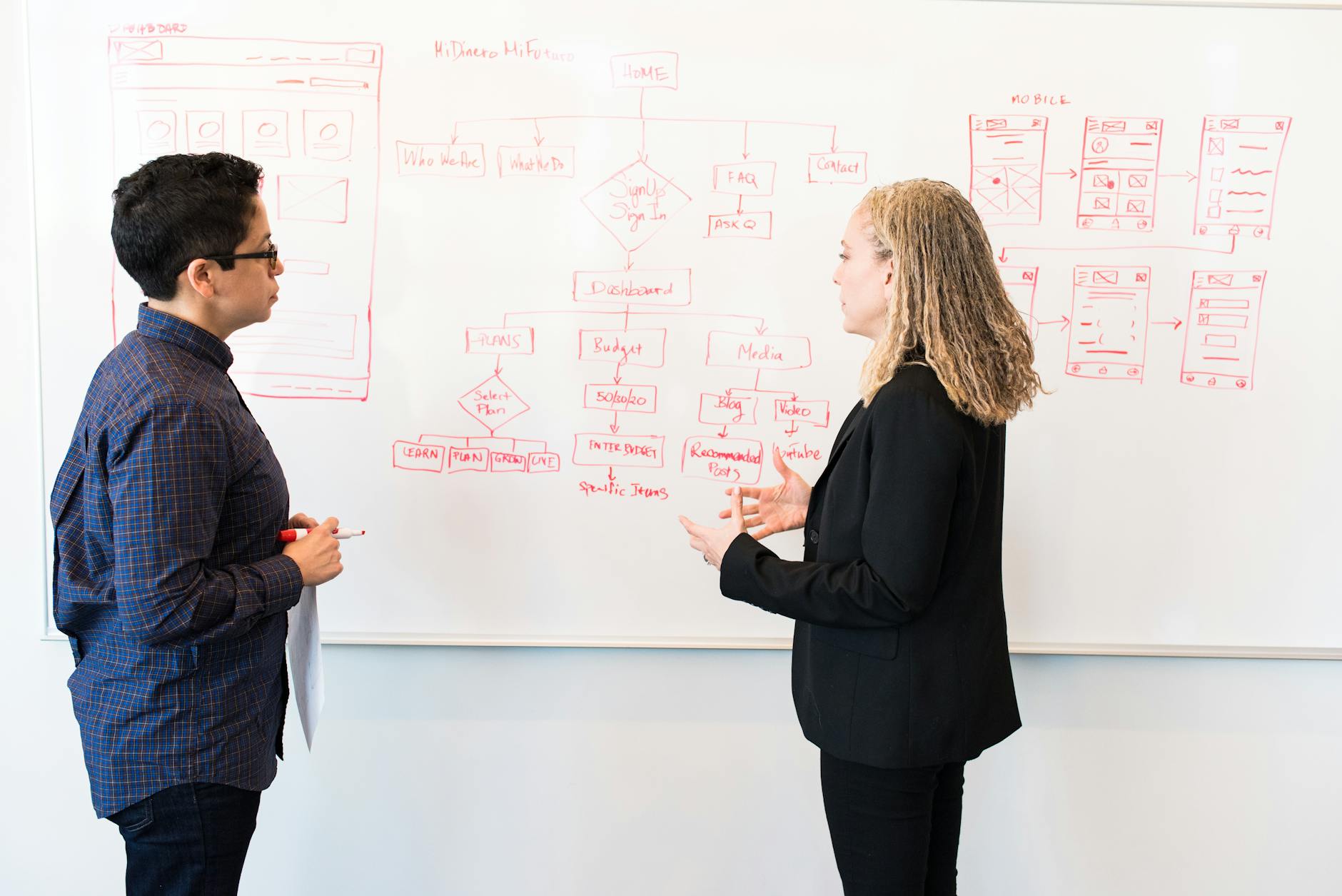 Visual diagram showing standardized content workflow process for agencies
